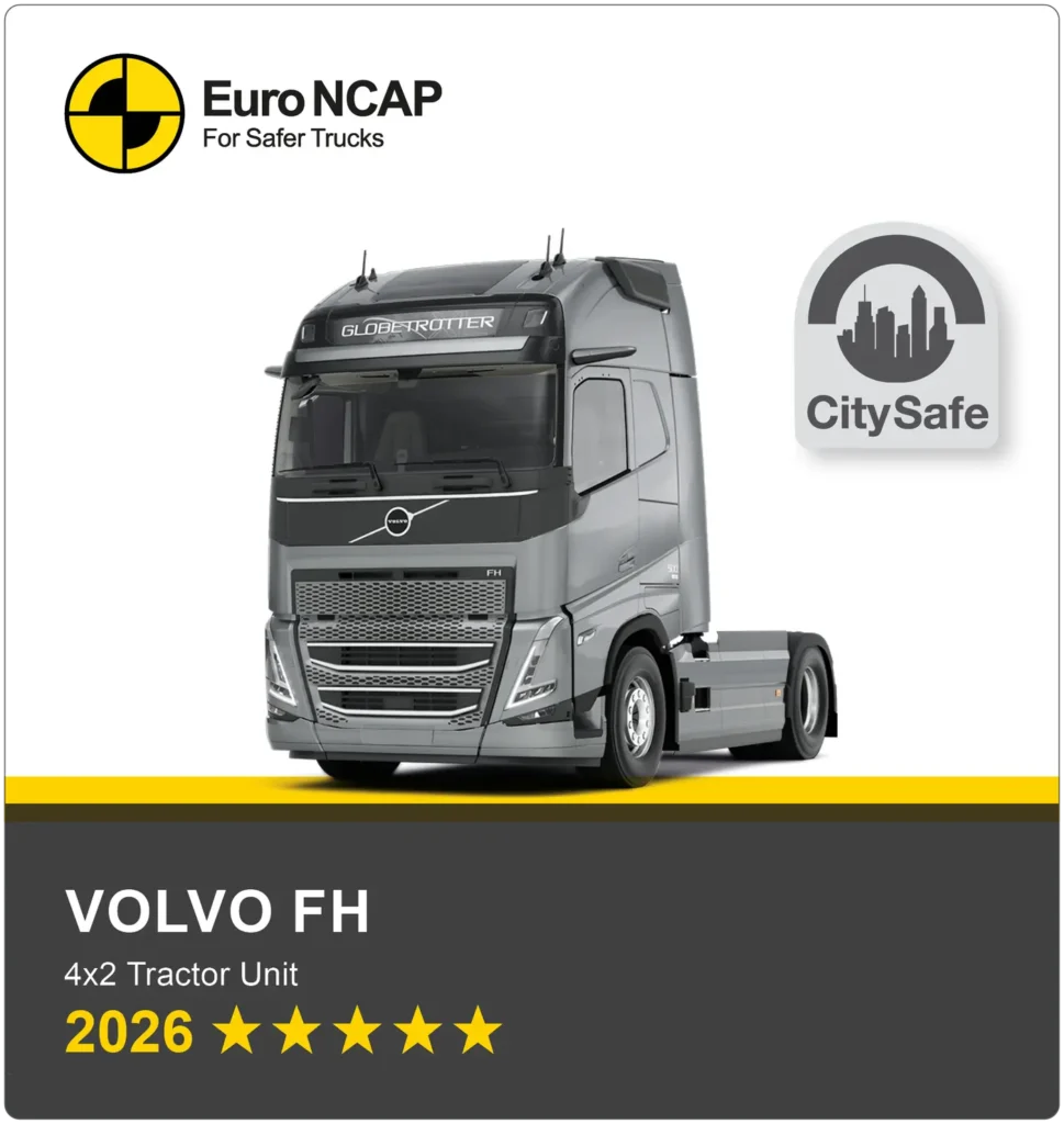 Volvo Trucks aggiunge altri due camion – FH trattore 4x2 ed FH carro 6x2 con cabina standard - alla lista dei modelli che hanno ottenuto il punteggio massimo di 5 stelle su 5 nelle valutazioni di sicurezza del programma europeo Euro NCAP. 