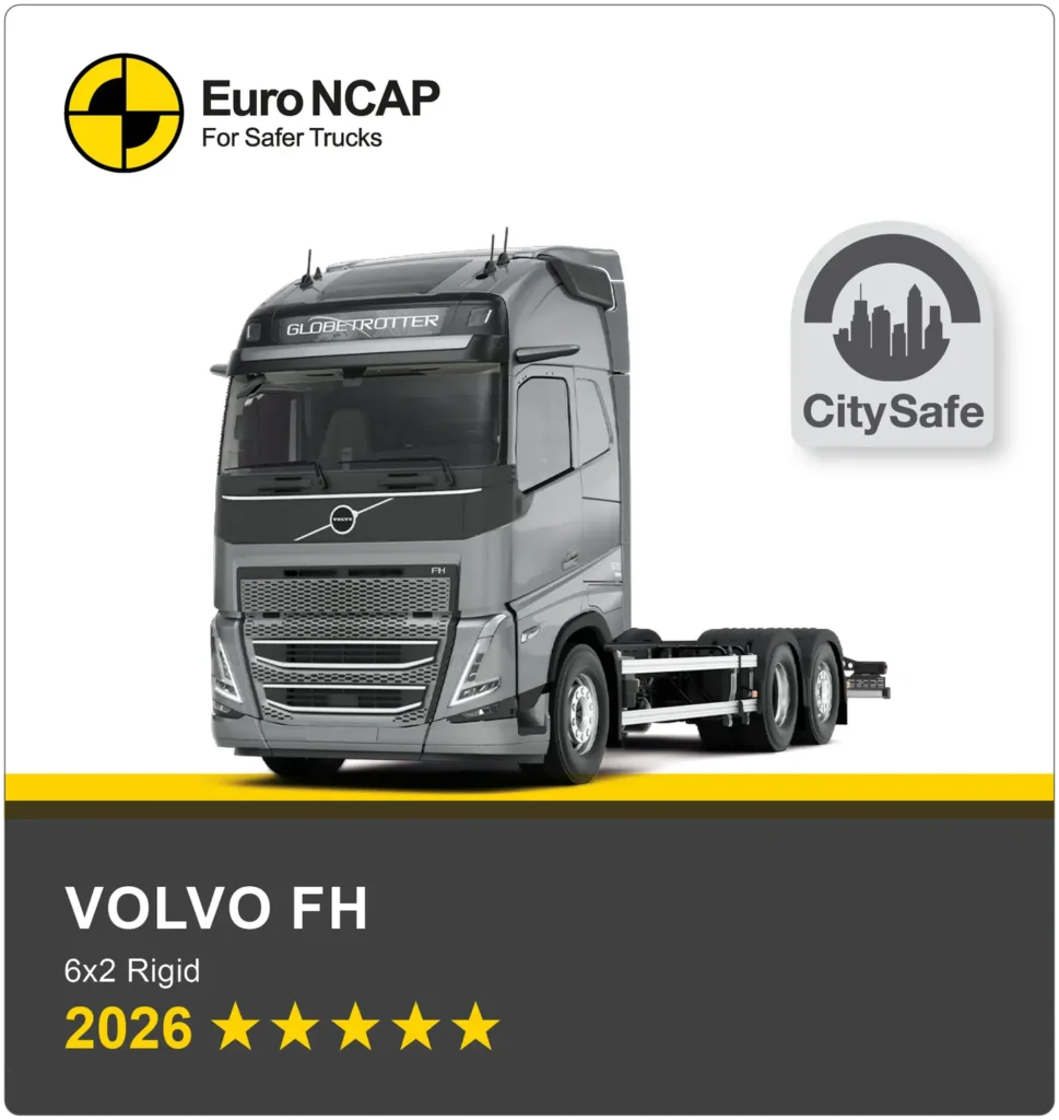 Volvo Trucks aggiunge altri due camion – FH trattore 4x2 ed FH carro 6x2 con cabina standard - alla lista dei modelli che hanno ottenuto il punteggio massimo di 5 stelle su 5 nelle valutazioni di sicurezza del programma europeo Euro NCAP. 
